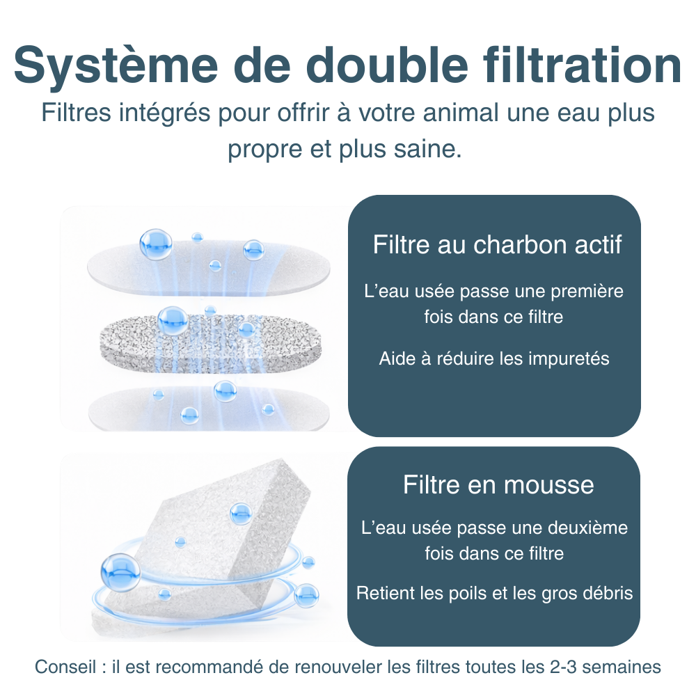 Fontaine à eau pour chats et chiens